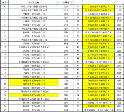 时事报 第100页