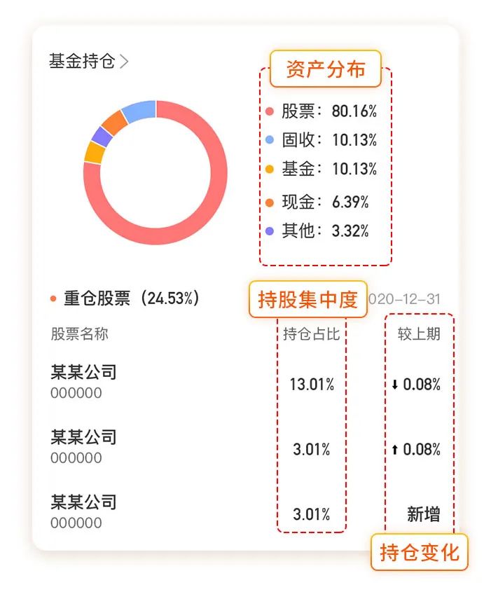 第530页