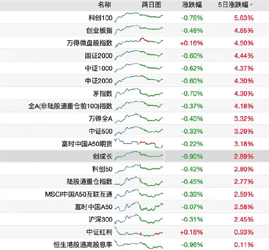 第527页