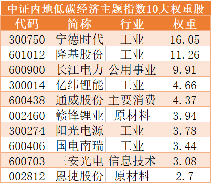 时事报 第97页