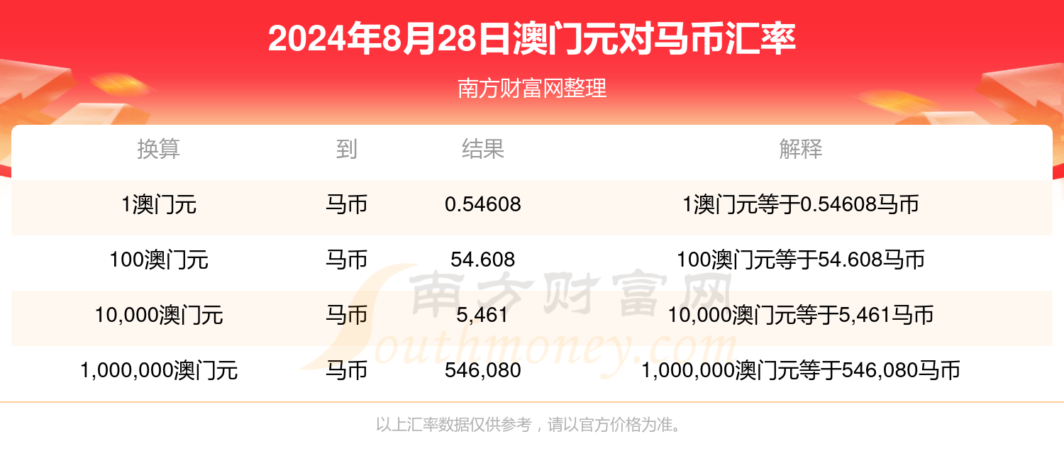 2024澳门特马今晚开奖结果出来,熟练解答解释落实_精简版1.574