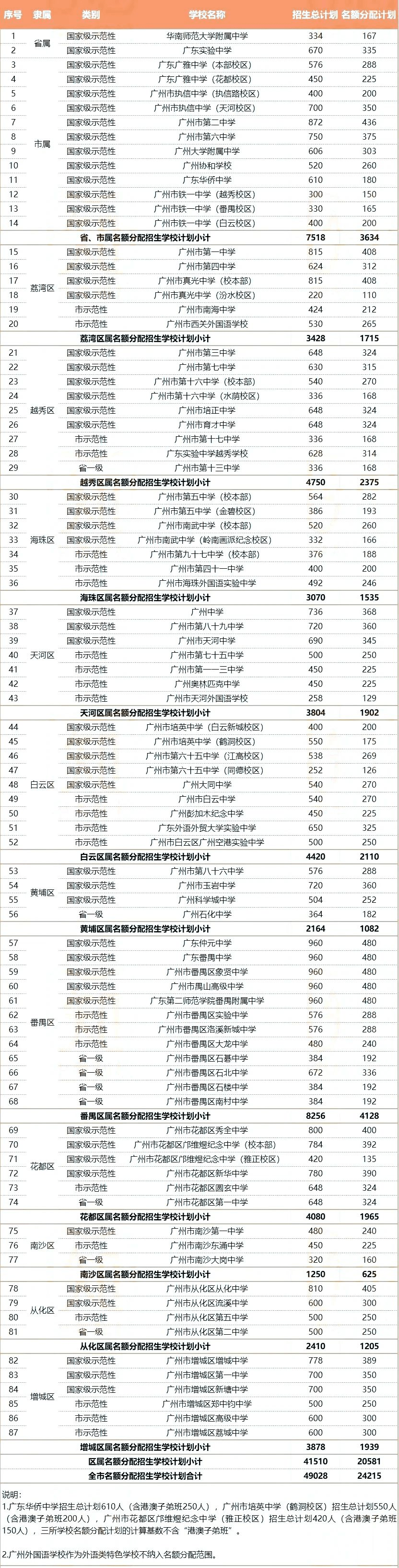 2024香港资料大全正新版,实力解答解释落实_W46.683