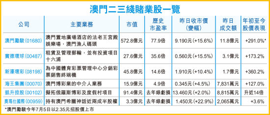 闻播快 第8页