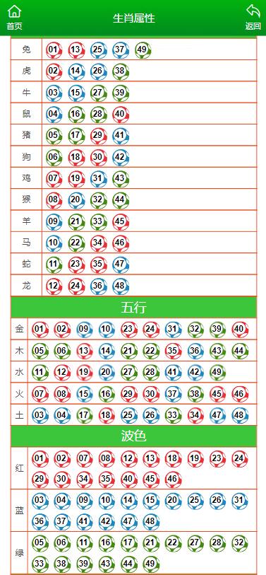 澳门开奖结果+开奖记录表生肖,牢靠解答解释落实_扩展版50.483